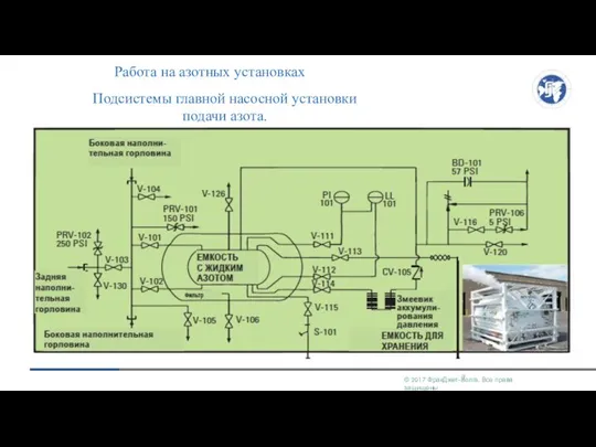 Работа на азотных установках Подсистемы главной насосной установки подачи азота.