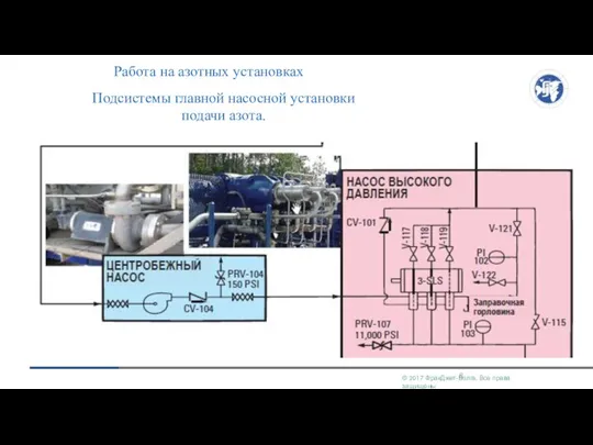Работа на азотных установках Подсистемы главной насосной установки подачи азота.