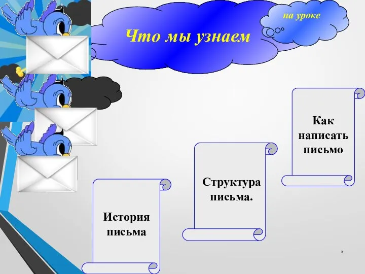 Что мы узнаем на уроке История письма Структура письма. Как написать письмо