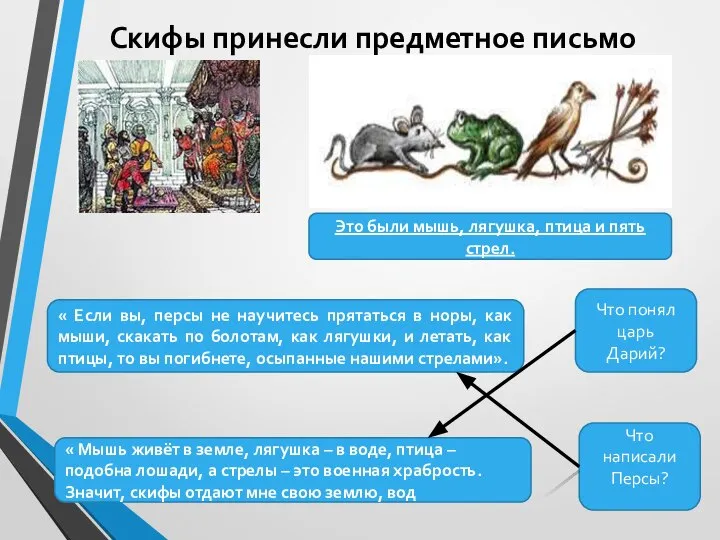 Скифы принесли предметное письмо Это были мышь, лягушка, птица и пять стрел.