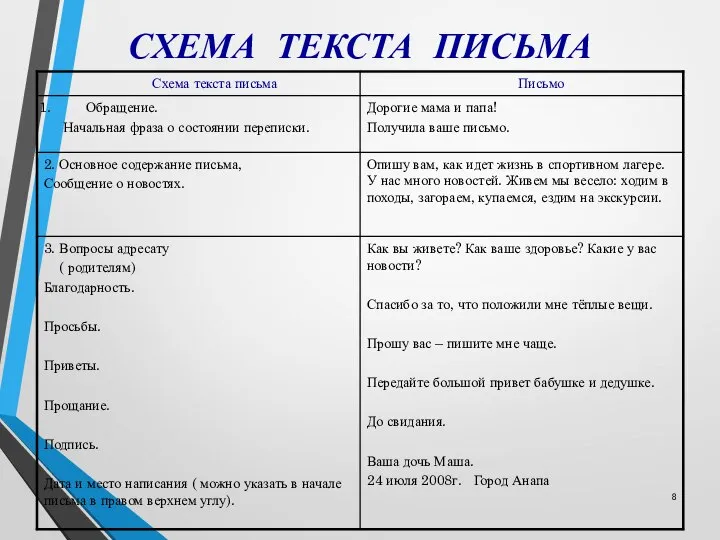 СХЕМА ТЕКСТА ПИСЬМА