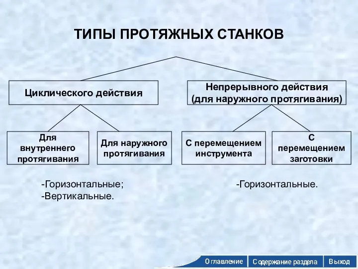 Циклического действия Непрерывного действия (для наружного протягивания) Для внутреннего протягивания Для наружного