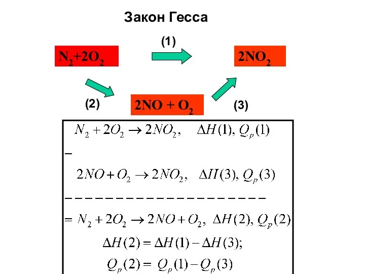 N2+2O2 2NO2 2NO + O2 Закон Гесса (1) (2) (3)