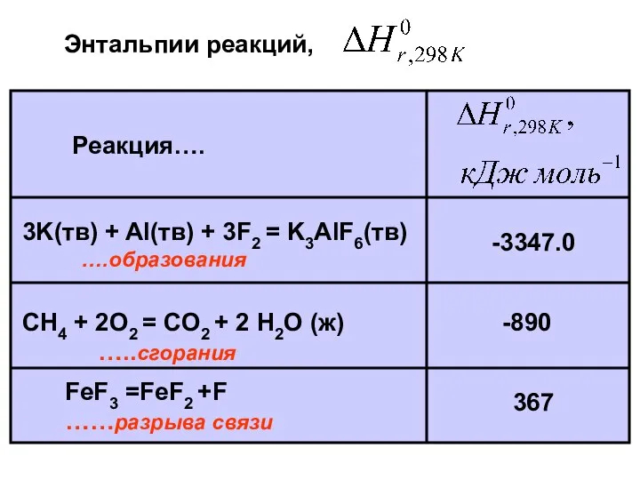 Реакция…. 3K(тв) + Al(тв) + 3F2 = K3AlF6(тв) ….образования FeF3 =FeF2 +F