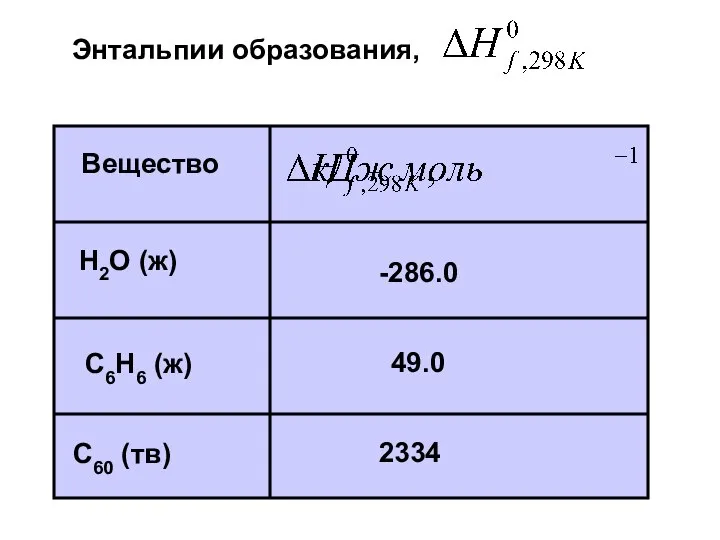 Вещество H2O (ж) C60 (тв) С6H6 (ж) -286.0 2334 49.0 Энтальпии образования,