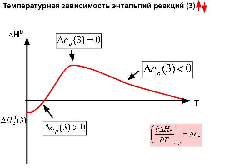 ΔН0 Т Температурная зависимость энтальпий реакций (3)