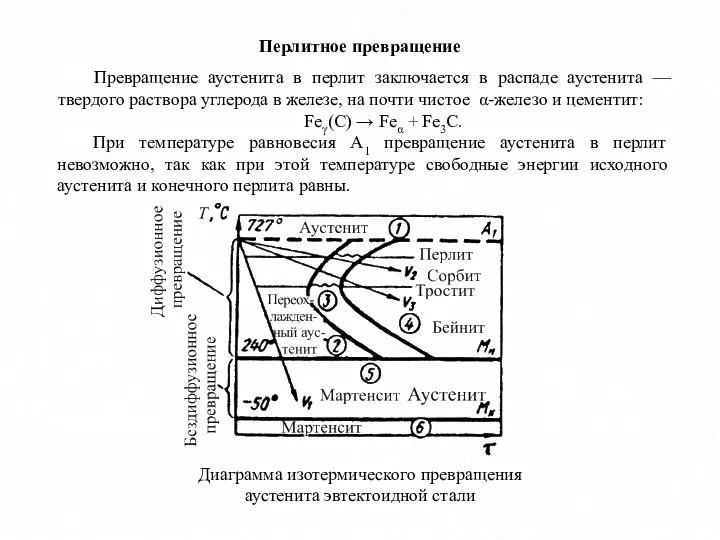 Перлитное превращение Превращение аустенита в перлит заключается в распаде аустенита — твердого