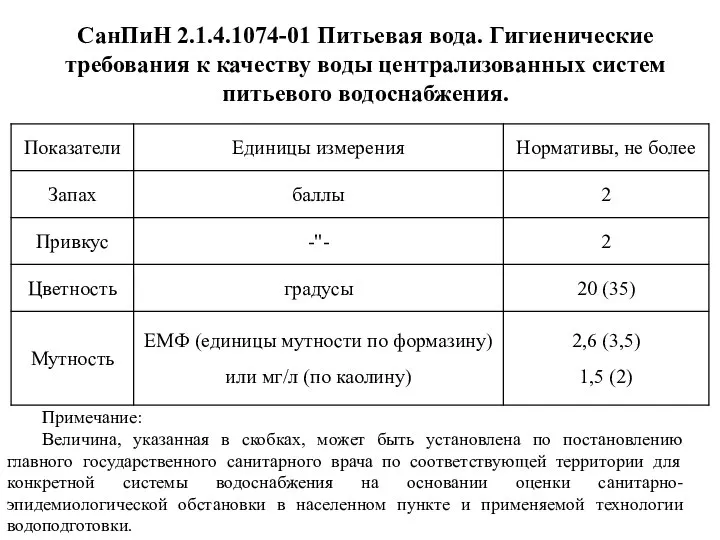 СанПиН 2.1.4.1074-01 Питьевая вода. Гигиенические требования к качеству воды централизованных систем питьевого