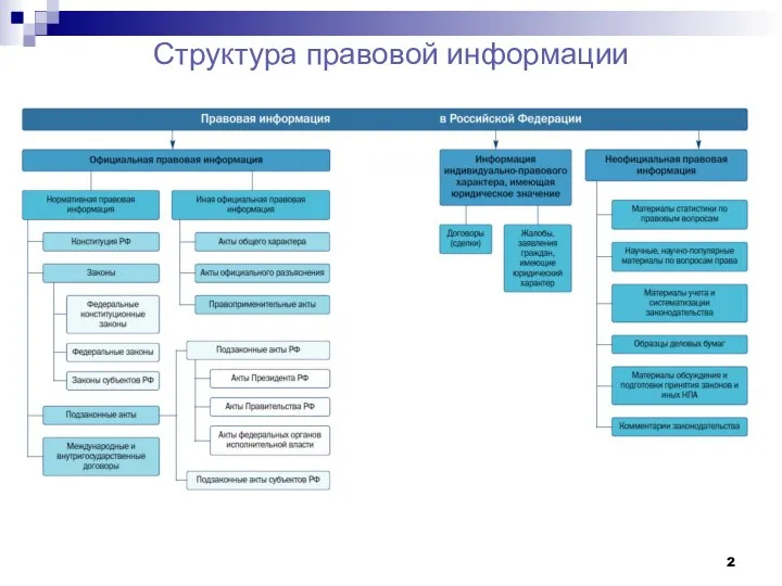 Структура правовой информации