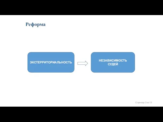 Реформа ЭКСТЕРРИТОРИАЛЬНОСТЬ НЕЗАВИСИМОСТЬ СУДЕЙ