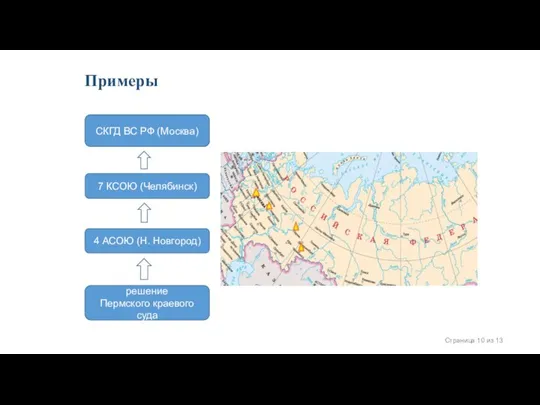 Примеры 7 КСОЮ (Челябинск) СКГД ВС РФ (Москва) 4 АСОЮ (Н. Новгород) решение Пермского краевого суда