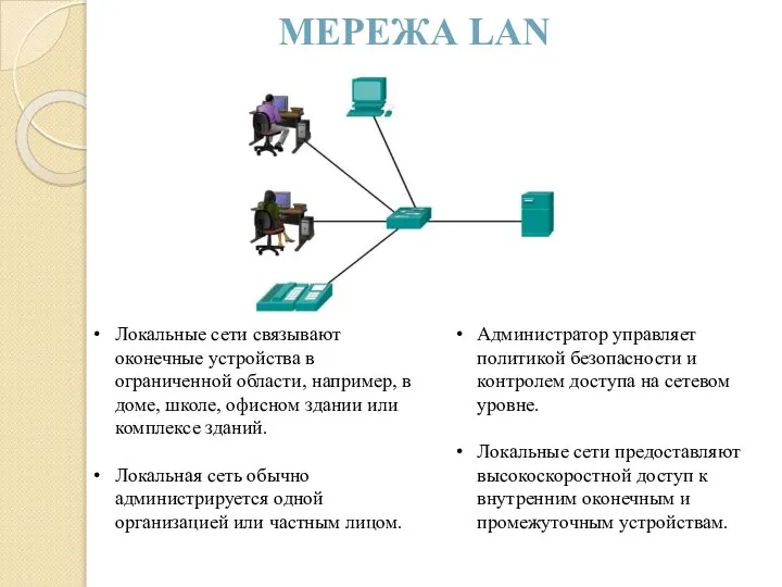 МЕРЕЖА LAN Локальные сети связывают оконечные устройства в ограниченной области, например, в