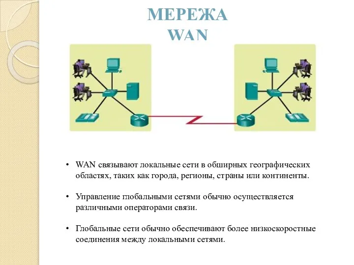 МЕРЕЖА WAN WAN связывают локальные сети в обширных географических областях, таких как