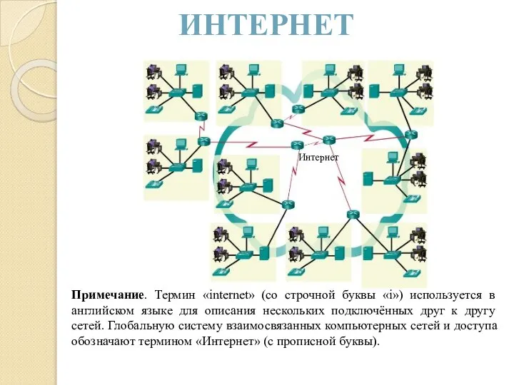 ИНТЕРНЕТ Примечание. Термин «internet» (со строчной буквы «i») используется в английском языке