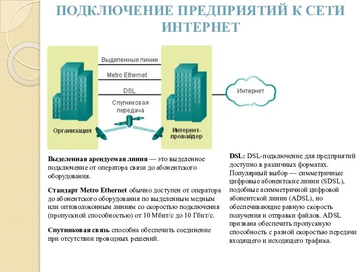 ПОДКЛЮЧЕНИЕ ПРЕДПРИЯТИЙ К СЕТИ ИНТЕРНЕТ Выделенная арендуемая линия — это выделенное подключение