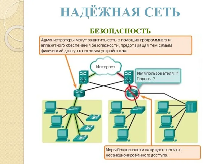 НАДЁЖНАЯ СЕТЬ БЕЗОПАСНОСТЬ