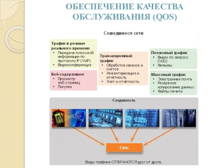 ОБЕСПЕЧЕНИЕ КАЧЕСТВА ОБСЛУЖИВАНИЯ (QOS)