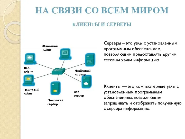 НА СВЯЗИ СО ВСЕМ МИРОМ КЛИЕНТЫ И СЕРВЕРЫ Веб-клієнт Поштовий клієнт Поштовий