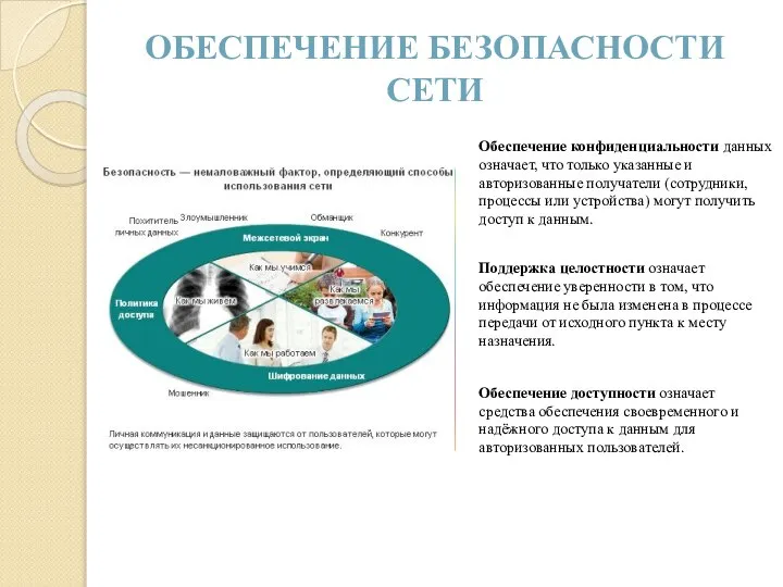 ОБЕСПЕЧЕНИЕ БЕЗОПАСНОСТИ СЕТИ Обеспечение конфиденциальности данных означает, что только указанные и авторизованные