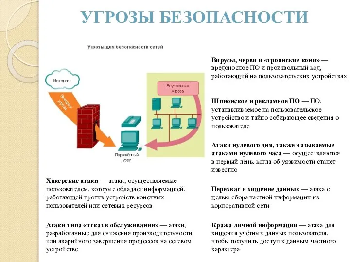 УГРОЗЫ БЕЗОПАСНОСТИ Вирусы, черви и «троянские кони» — вредоносное ПО и произвольный