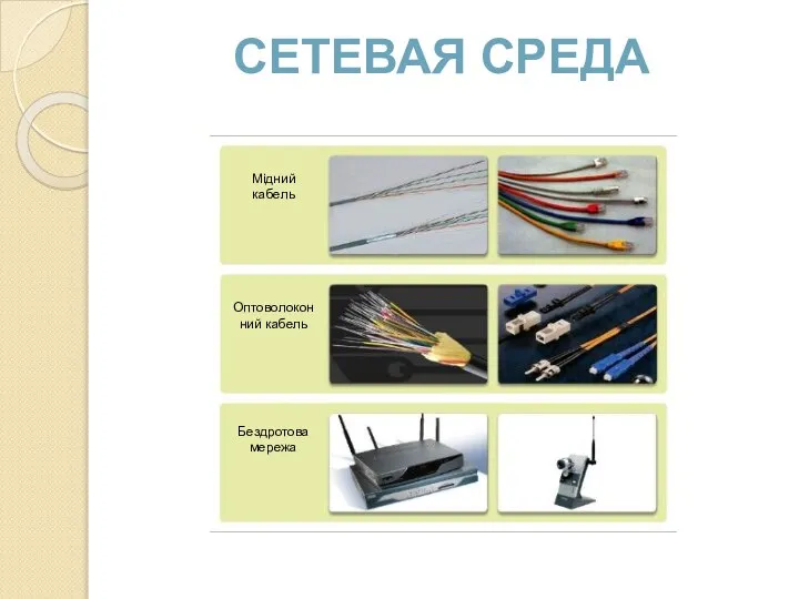 Мідний кабель Оптоволоконний кабель Бездротова мережа СЕТЕВАЯ СРЕДА