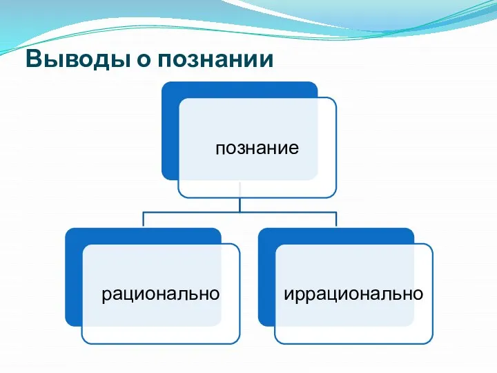 Выводы о познании