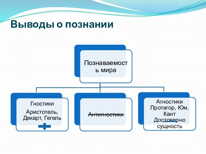 Выводы о познании