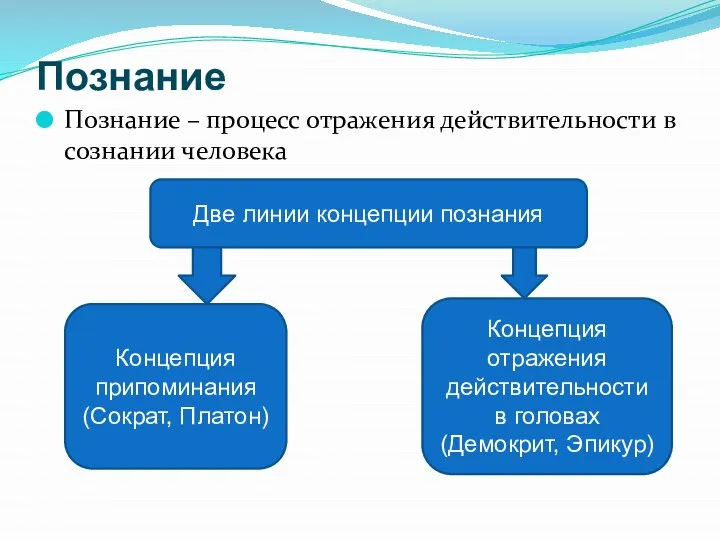 Познание Познание – процесс отражения действительности в сознании человека Две линии концепции