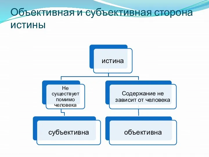 Объективная и субъективная сторона истины