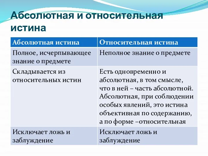 Абсолютная и относительная истина