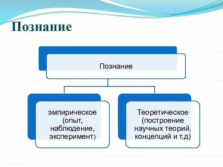 Познание