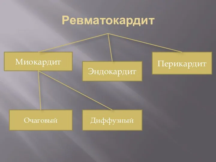 Ревматокардит Миокардит Эндокардит Перикардит Очаговый Диффузный