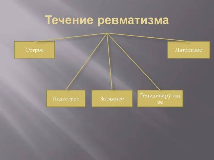 Течение ревматизма Острое Подострое Затяжное Рецидивирующее Латентное