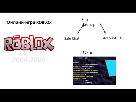 Онлайн-игра ROBLOX Чат-фильтр Safe Chat Account 13+ Окно чата. 2004-2006