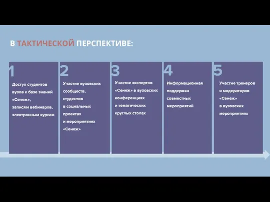 В ТАКТИЧЕСКОЙ ПЕРСПЕКТИВЕ: Доступ студентов вузов к базе знаний «Сенеж», записям вебинаров,