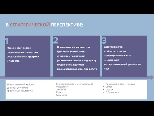 В СТРАТЕГИЧЕСКОЙ ПЕРСПЕКТИВЕ: Прямое партнерство по реализации совместных образовательных программ и проектов