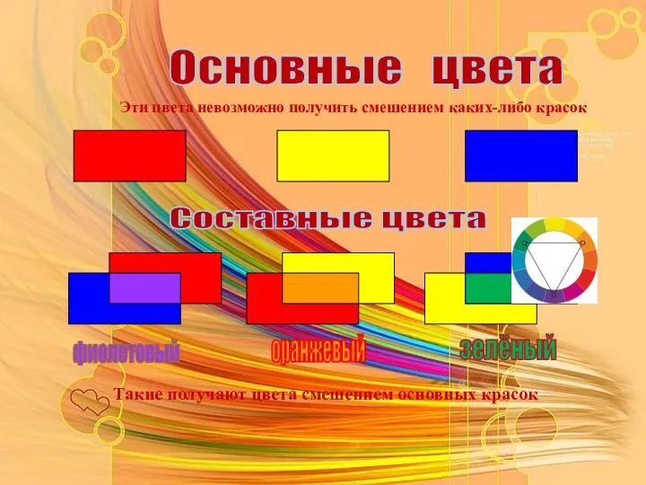 Основные цвета Эти цвета невозможно получить смешением каких-либо красок Составные цвета Такие