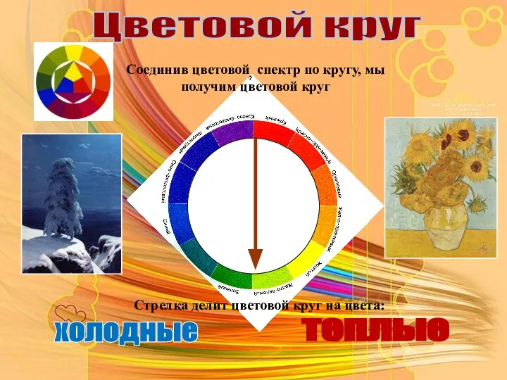 Цветовой круг Стрелка делит цветовой круг на цвета: Соединив цветовой спектр по