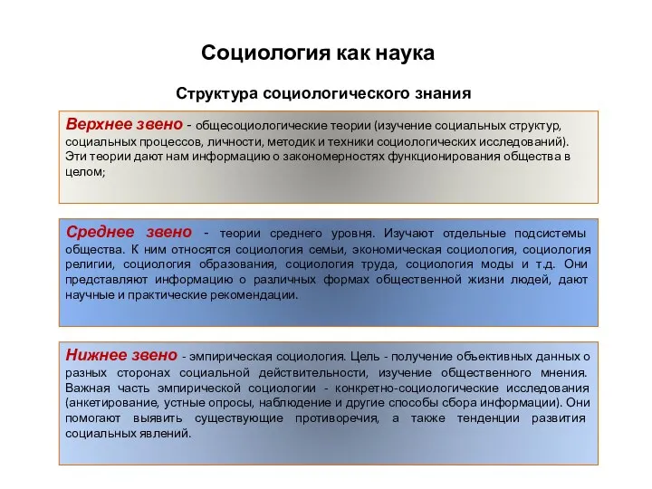 Социология как наука Структура социологического знания Верхнее звено - общесоциологические теории (изучение