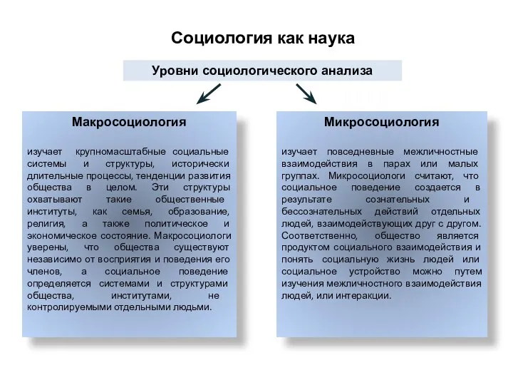 Социология как наука Макросоциология изучает крупномасштабные социальные системы и структуры, исторически длительные