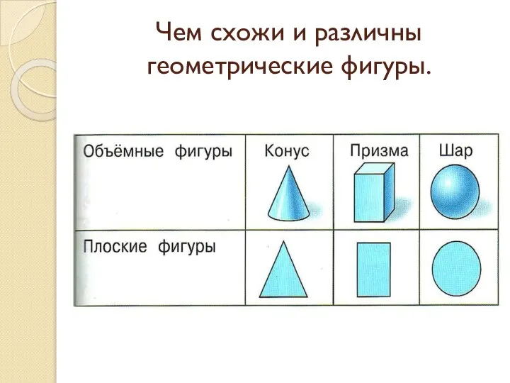 Чем схожи и различны геометрические фигуры.