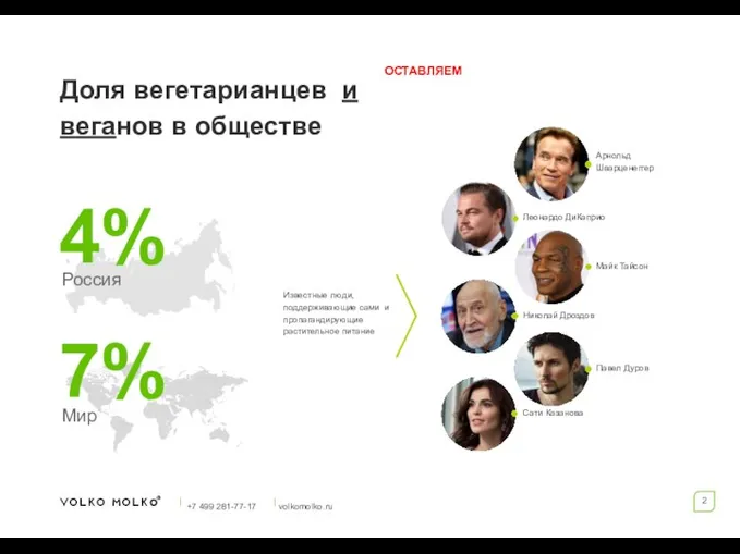 Доля вегетарианцев и веганов в обществе 4% 7% Россия Мир Леонардо ДиКаприо