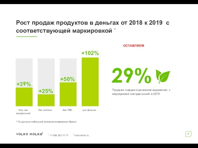 Рост продаж продуктов в деньгах от 2018 к 2019 с соответствующей маркировкой