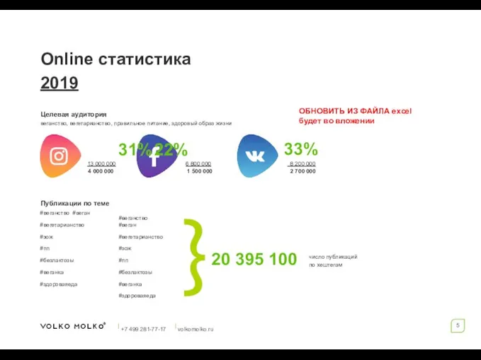 Online статистика 2019 | +7 499 281-77-17 | volkomolko.ru Целевая аудитория веганство,