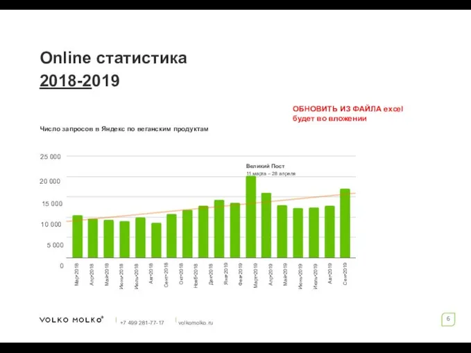 Online статистика 2018-2019 6 | +7 499 281-77-17 | volkomolko.ru Мар•2018 Апр•2018