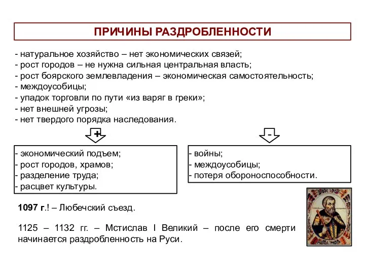 ПРИЧИНЫ РАЗДРОБЛЕННОСТИ натуральное хозяйство – нет экономических связей; рост городов – не