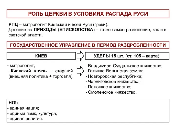 РПЦ – митрополит Киевский и всея Руси (греки). Деление на ПРИХОДЫ (ЕПИСКОПСТВА)