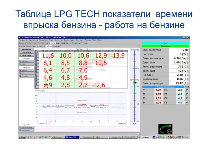 Таблица LPG TECH показатели времени впрыска бензина - работа на бензине