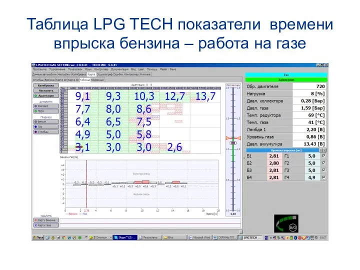 Таблица LPG TECH показатели времени впрыска бензина – работа на газе