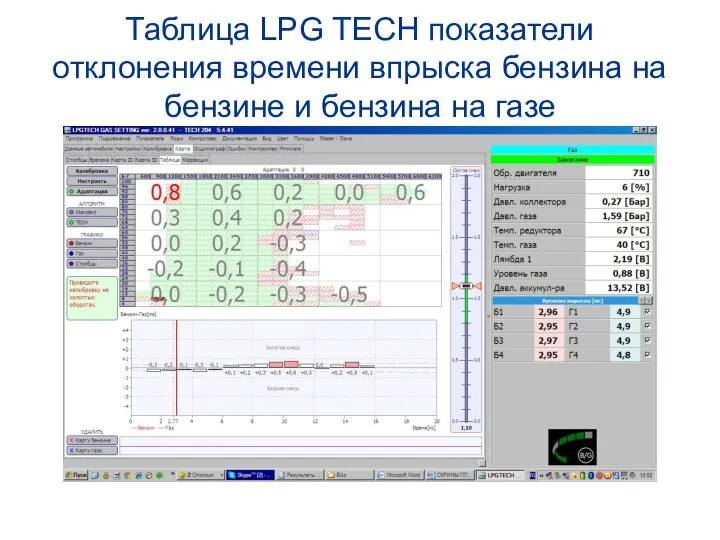 Таблица LPG TECH показатели отклонения времени впрыска бензина на бензине и бензина на газе